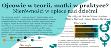 Fragment prezentowanego posteru ukazujący tytuł i jeden z wykresów